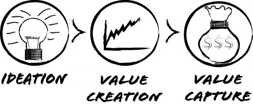 Ideation – value Black Ideation - value Black